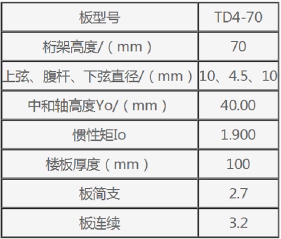 TD4-70钢筋桁架楼承板规格