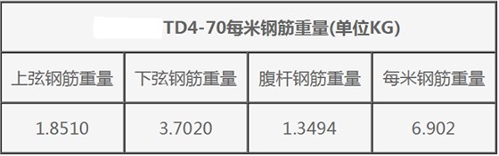 TD4-70钢筋桁架楼承板规格