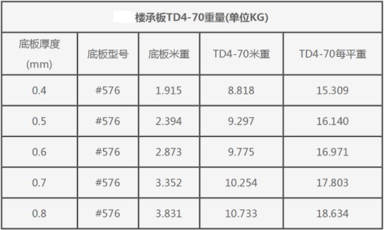 TD4-70钢筋桁架楼承板规格