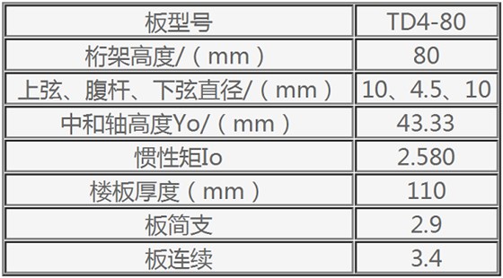 TD4-80钢筋桁架楼承板规格表