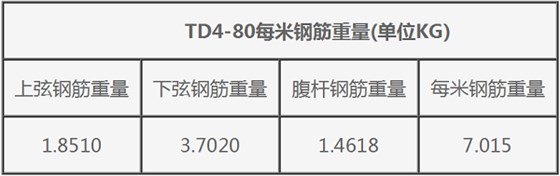 TD4-80钢筋桁架楼承板规格表