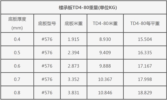 TD4-80钢筋桁架楼承板规格表