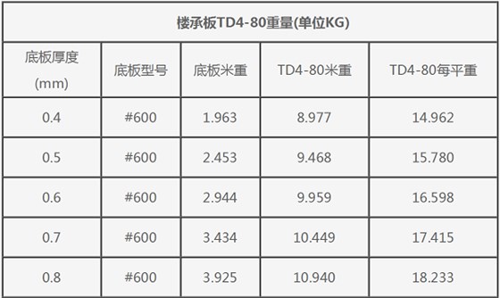 TD4-80钢筋桁架楼承板规格表