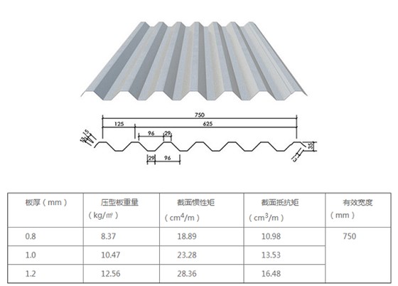 运城750楼承板生产厂家